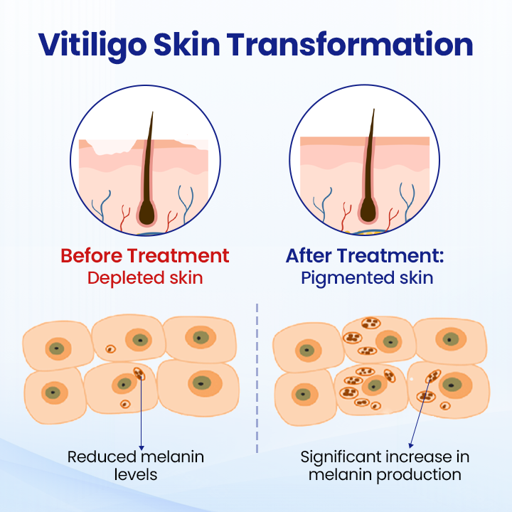 DermaGlow™ — Nourrir la Peau Sèche et Révéler un Teint Plus Sain et Plus Radieux