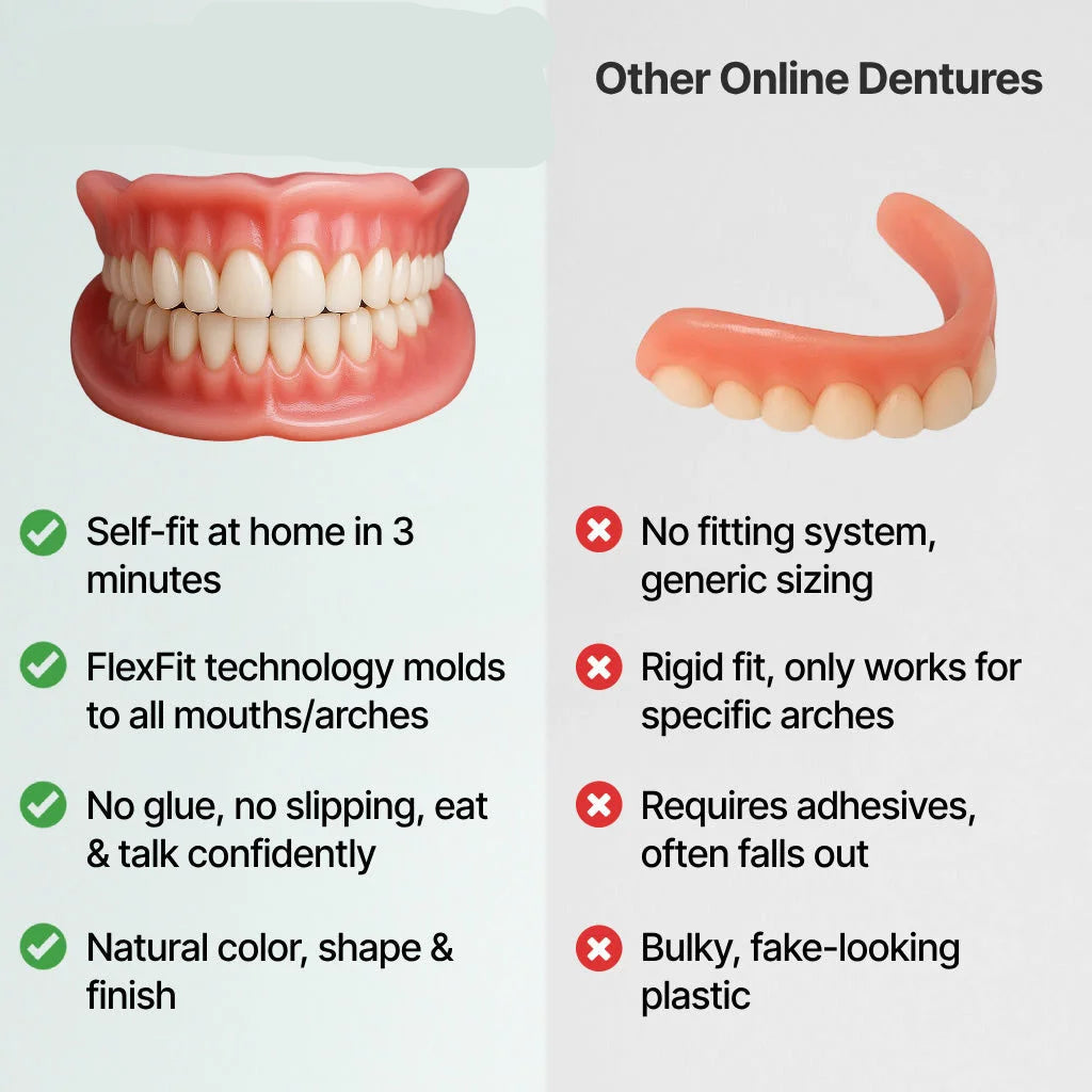 DentalKit - Apparence et sensation naturelles sans le dentiste !