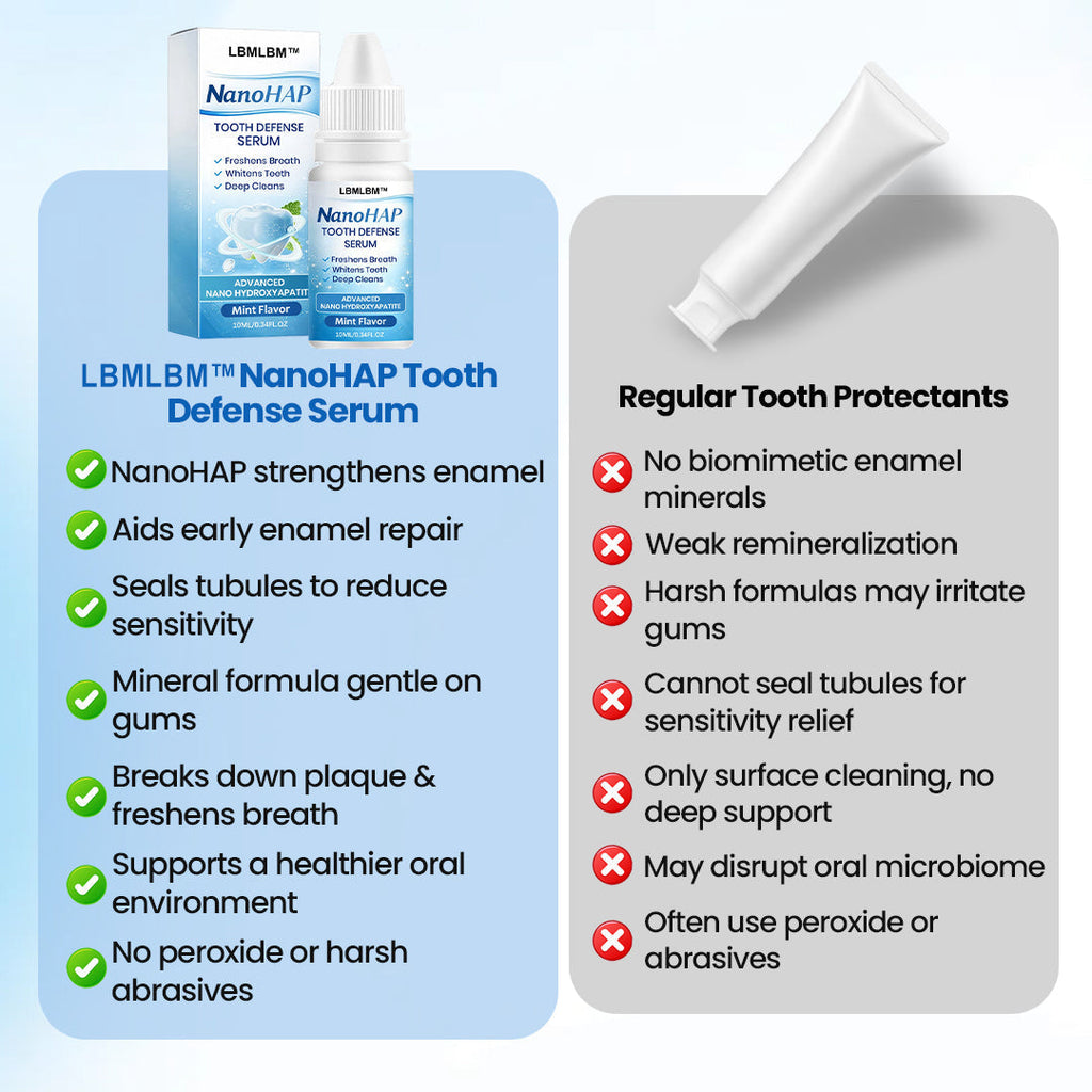 🦷 LBMLBM™ NanoHAP Sérum de Protection Dentaire