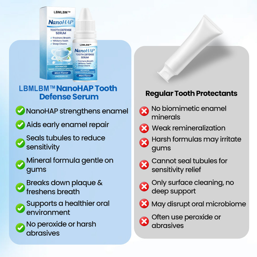 🦷 LBMLBM™ NanoHAP Sérum de Protection Dentaire