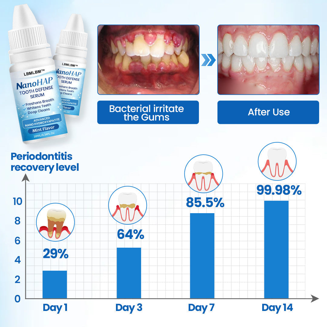 🦷 LBMLBM™ NanoHAP Sérum de Protection Dentaire
