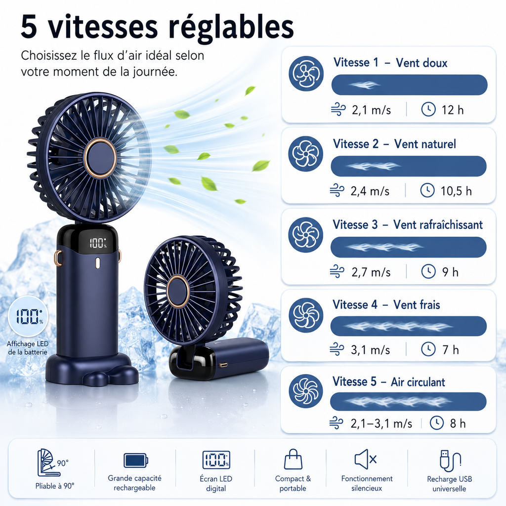 Ventilateur Portable Rechargeable 5000mAh