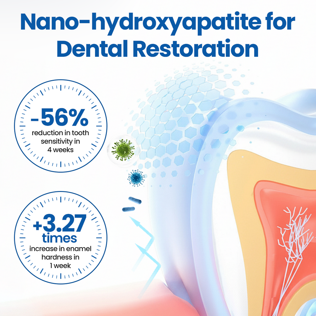 🦷 LBMLBM™ NanoHAP Sérum de Protection Dentaire