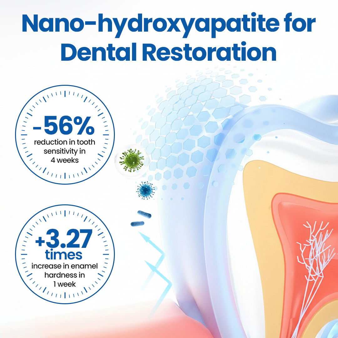 🦷 LBMLBM™ NanoHAP Sérum de Protection Dentaire