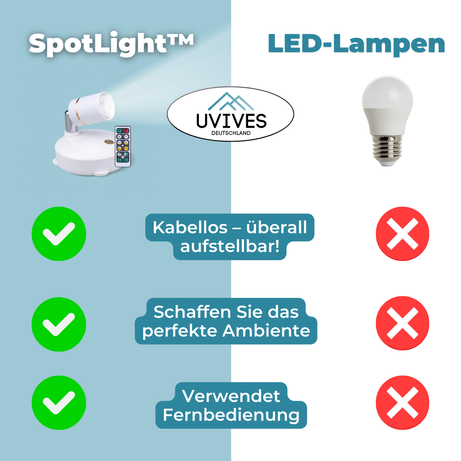 1+1 GRATUIT | SpotLight - Projecteur LED sans fil
