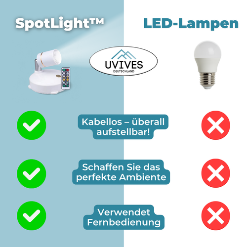 1+1 GRATUIT | SpotLight - Projecteur LED sans fil