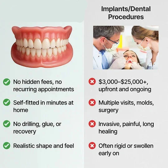 DentalKit - Apparence et sensation naturelles sans le dentiste !