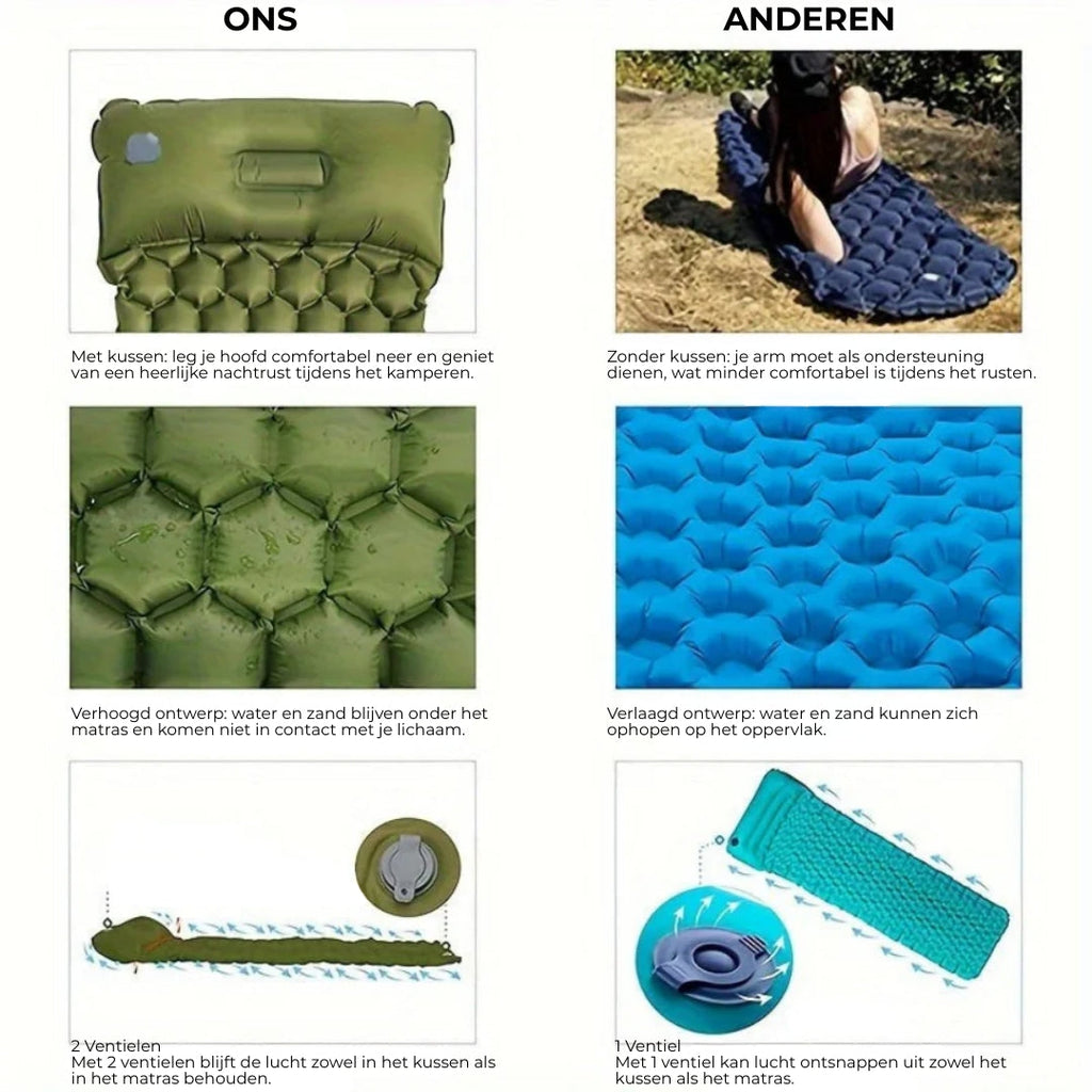Matelas de Camping - Ultra Léger et Compact pour Aventures