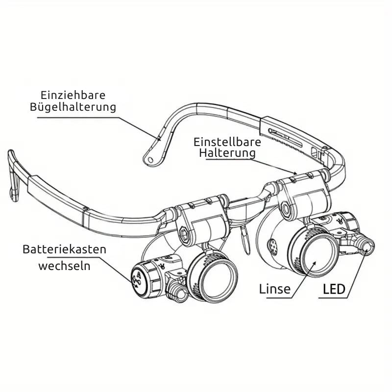Lampe Frontale Loupe | Zoom 8–23x | Éclairage LED | Lampe Frontale MicroSight