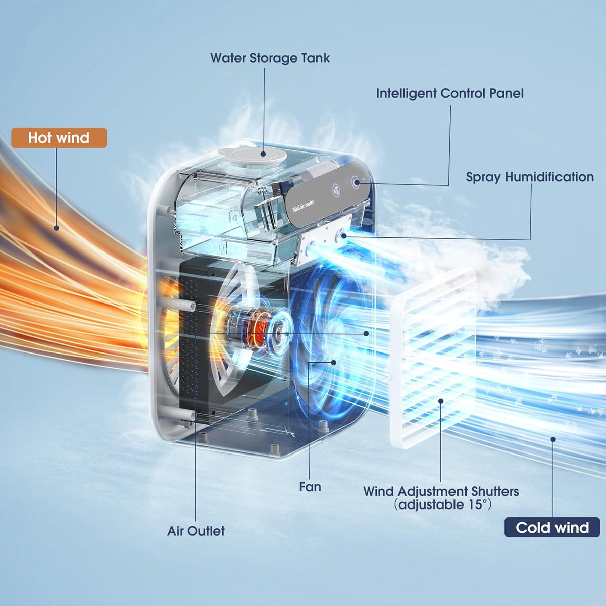 BreezePulse™ — Écrasez instantanément la chaleur avec votre brise de brume rechargeable personnelle