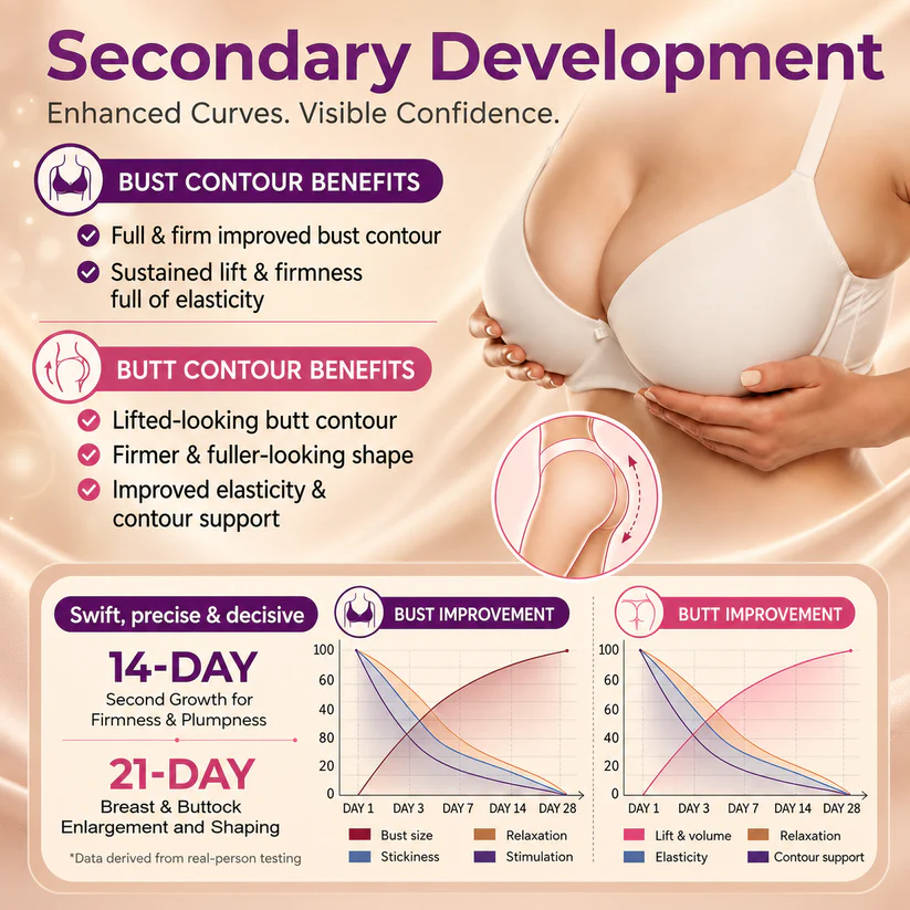 CurveSculpt™ — Rallumez la Plénitude Naturelle et Attirez les Regards Sans Effort