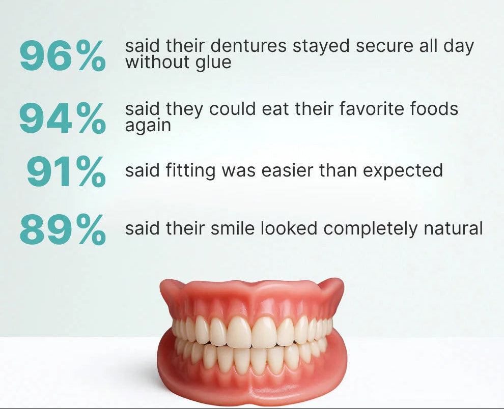 DentalKit - Apparence et sensation naturelles sans le dentiste !