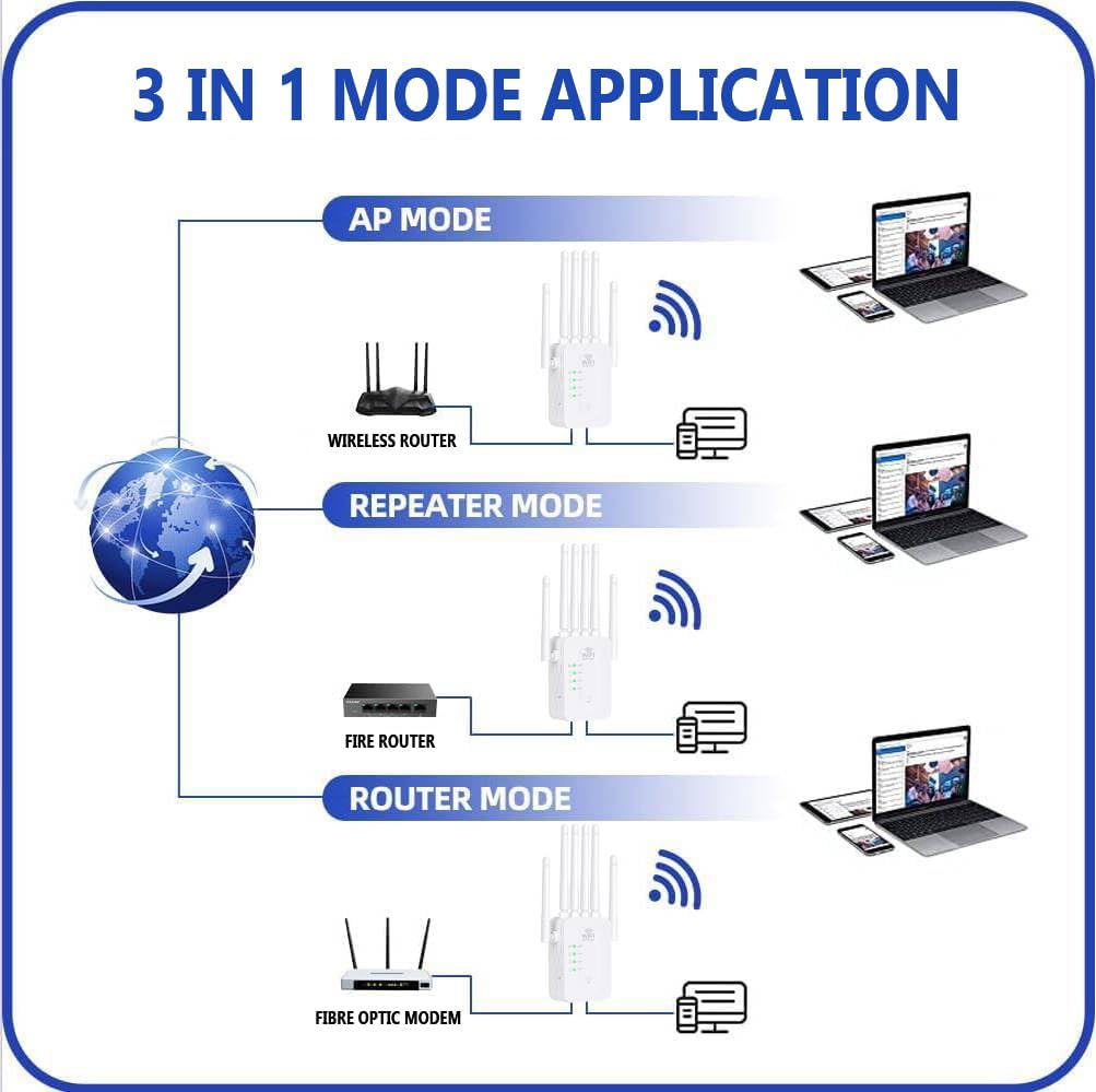 Amplificateur WiFi Extérieur | Répéteur WiFi Longue Portée avec Design Résistant aux Intempéries | Signal Amélioré pour un Streaming Fluide