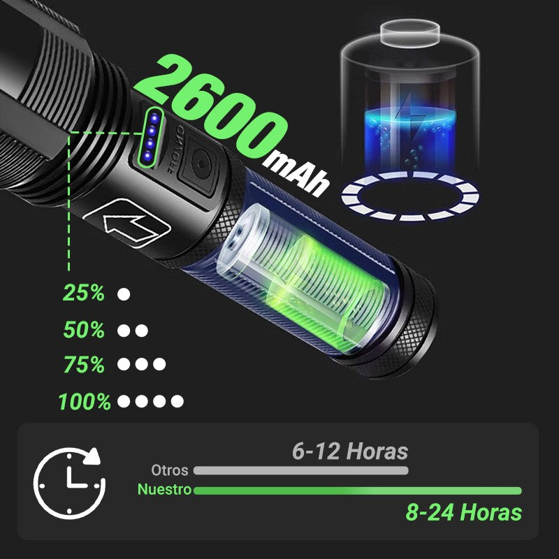 BlazeLight™ — Dominez la Nuit avec une Illumination Imparable et Tranchante