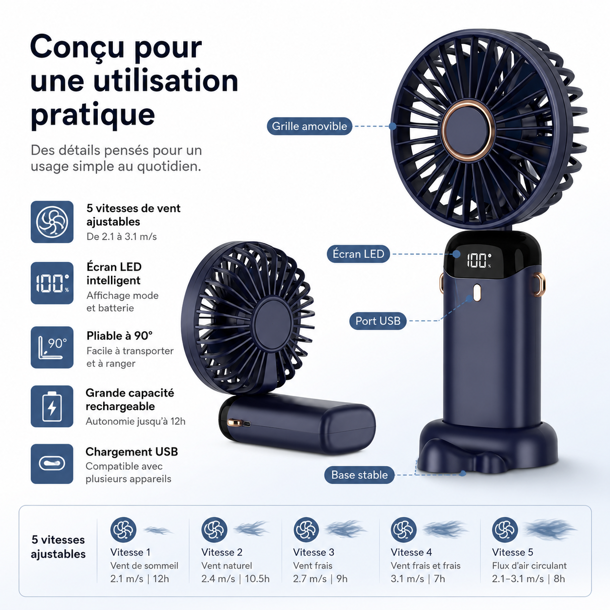 Ventilateur Portable Rechargeable 5000mAh
