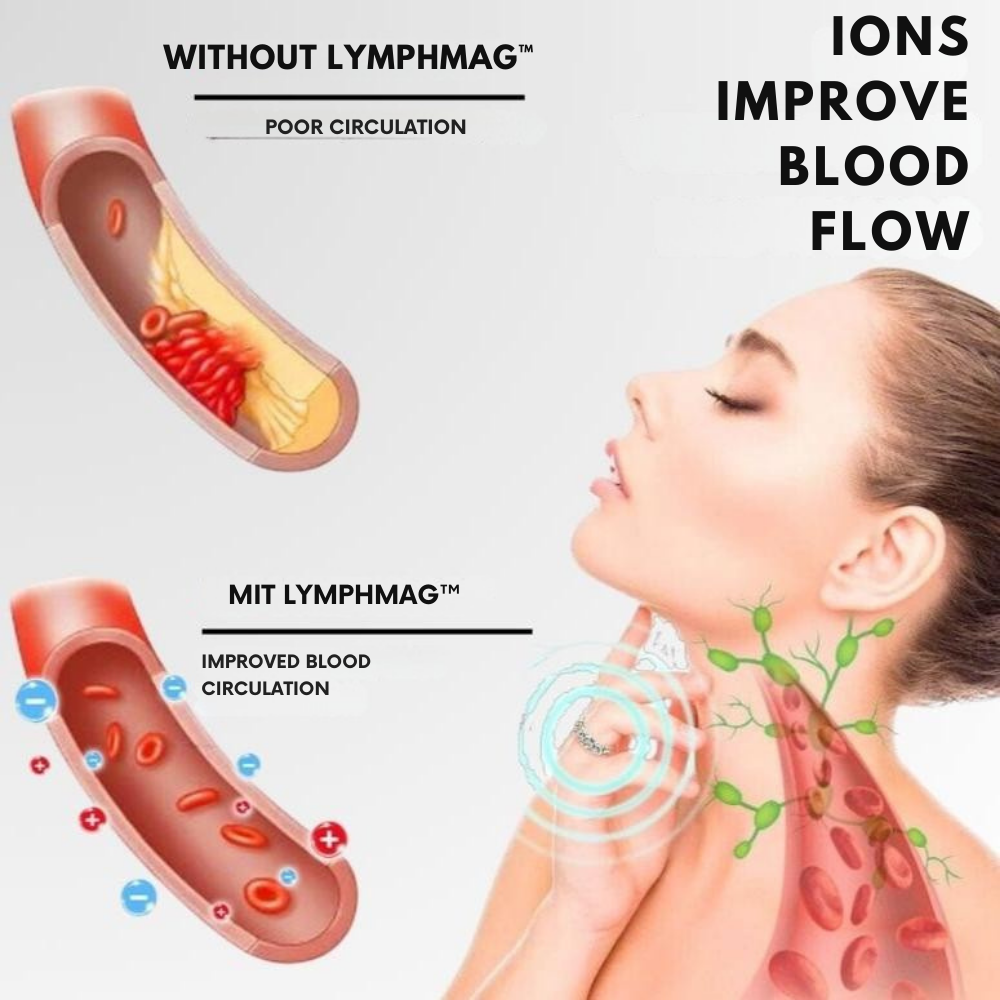 LymphMag™ Anneau — Activez Votre Pouvoir Brûleur de Graisse et Libérez une Énergie Explosive