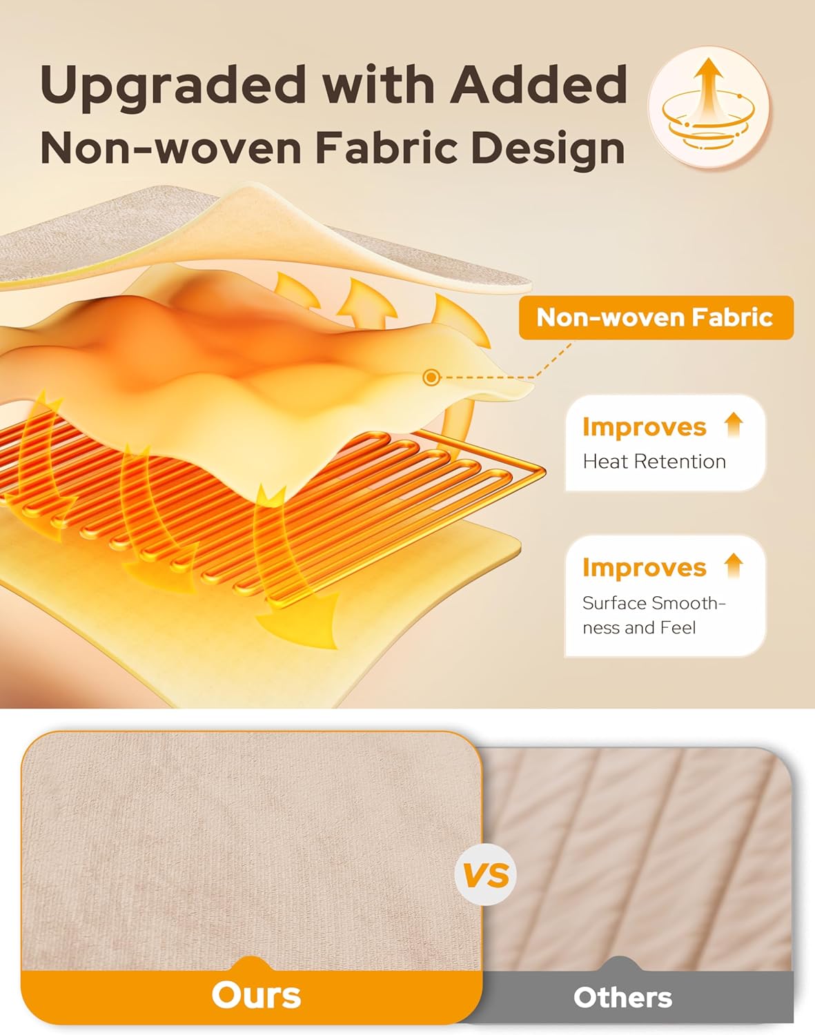 Couverture Chauffante Électrique pour Tout le Corps – Chaleur et Confort Immédiats