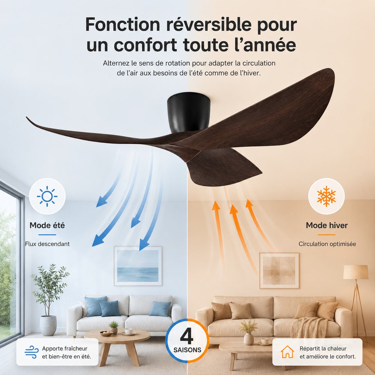 Nelvarn – Ventilateur de Plafond Minimaliste avec Lames