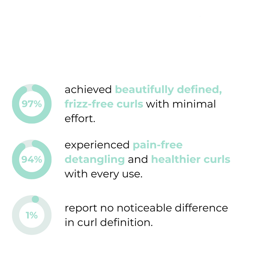 Curlique™ — Boucles Éblouissantes, Sans Effort, Qui Durent Toute la Journée