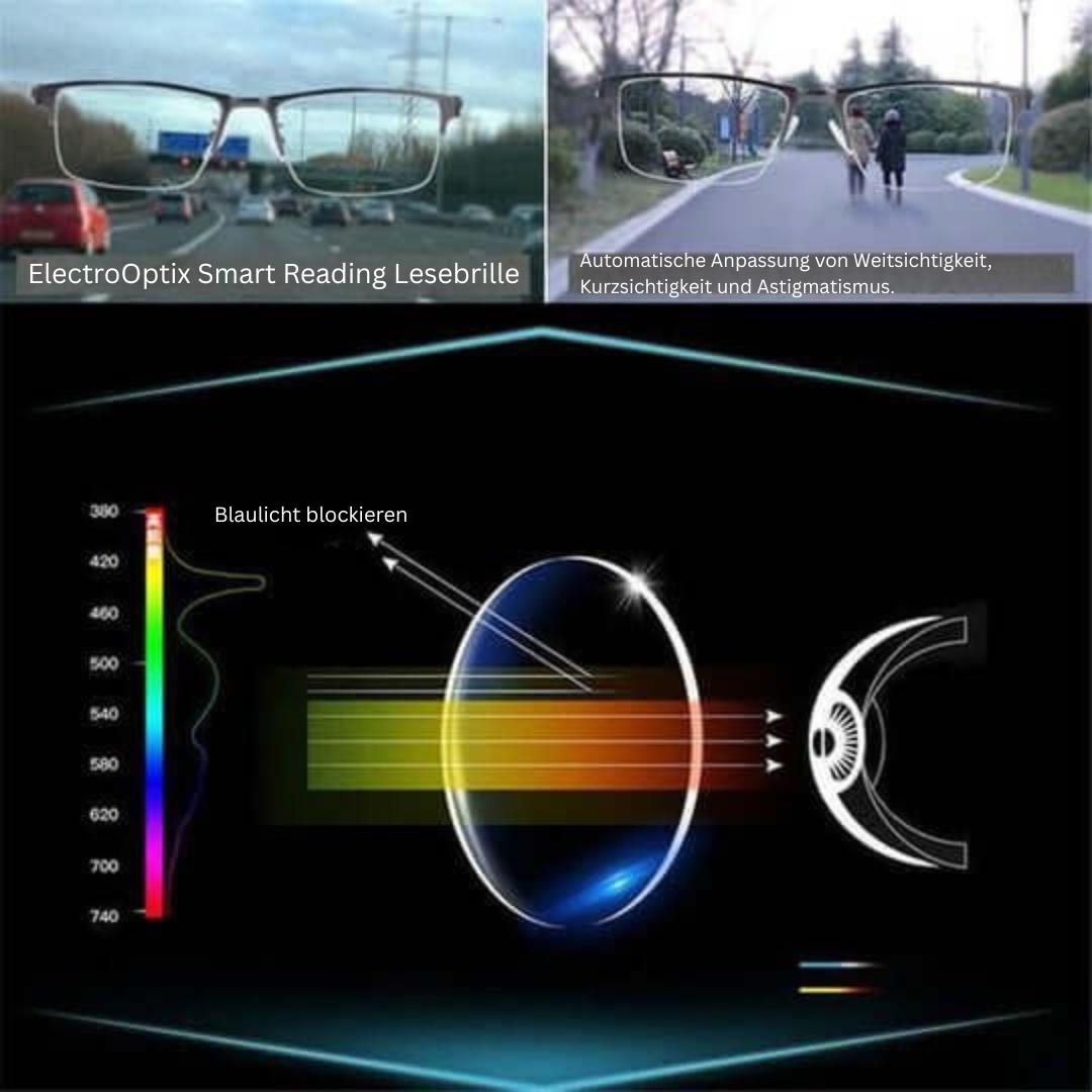 Lunettes de lecture progressives intelligentes allemandes