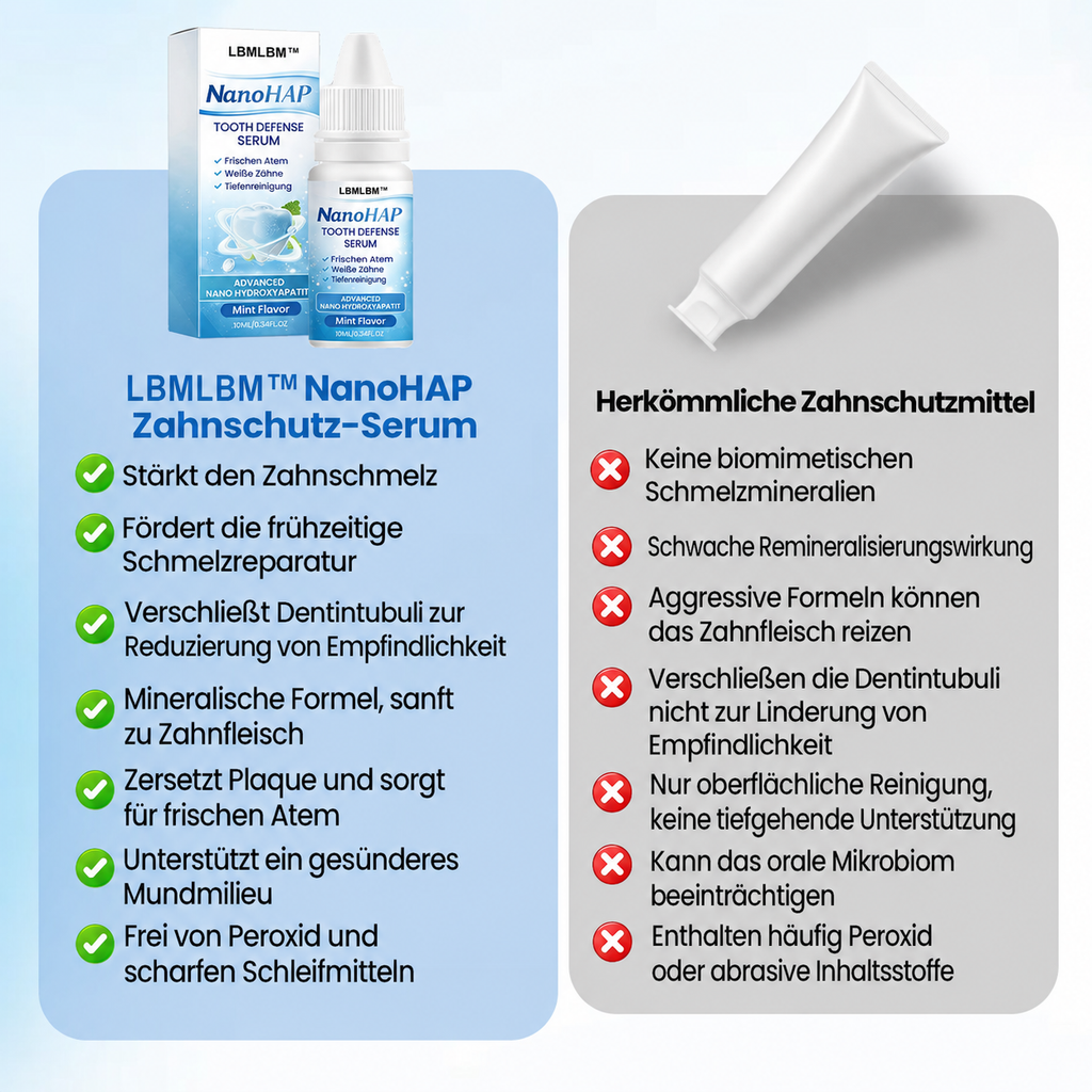 LBMLB™ | NanoHAP Sérum de Protection Dentaire