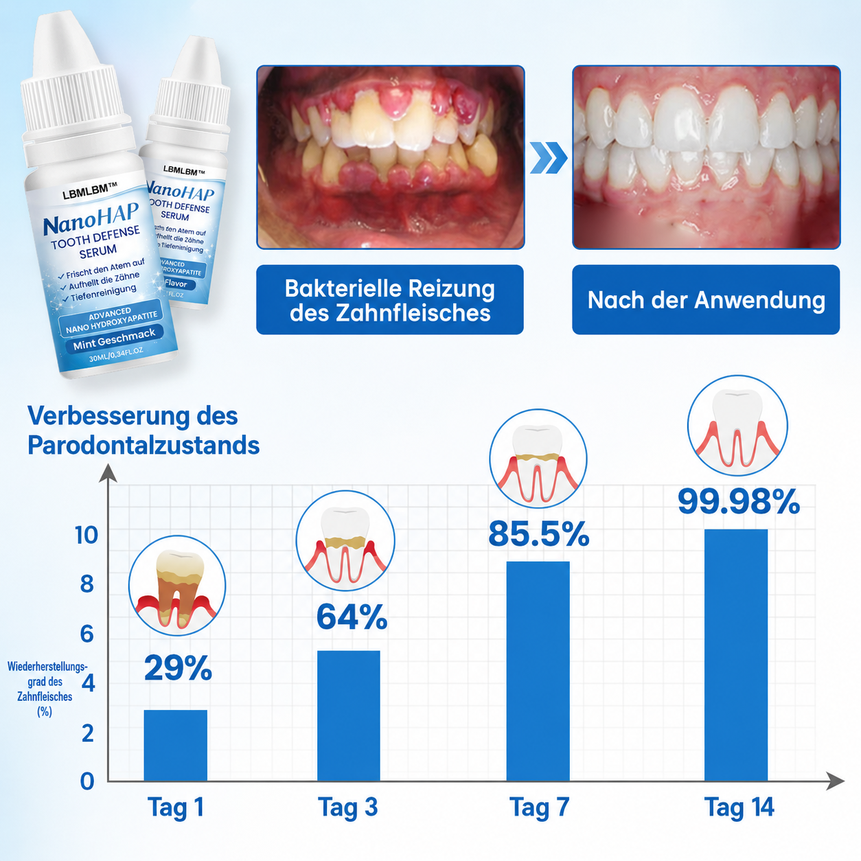 LBMLB™ | NanoHAP Sérum de Protection Dentaire