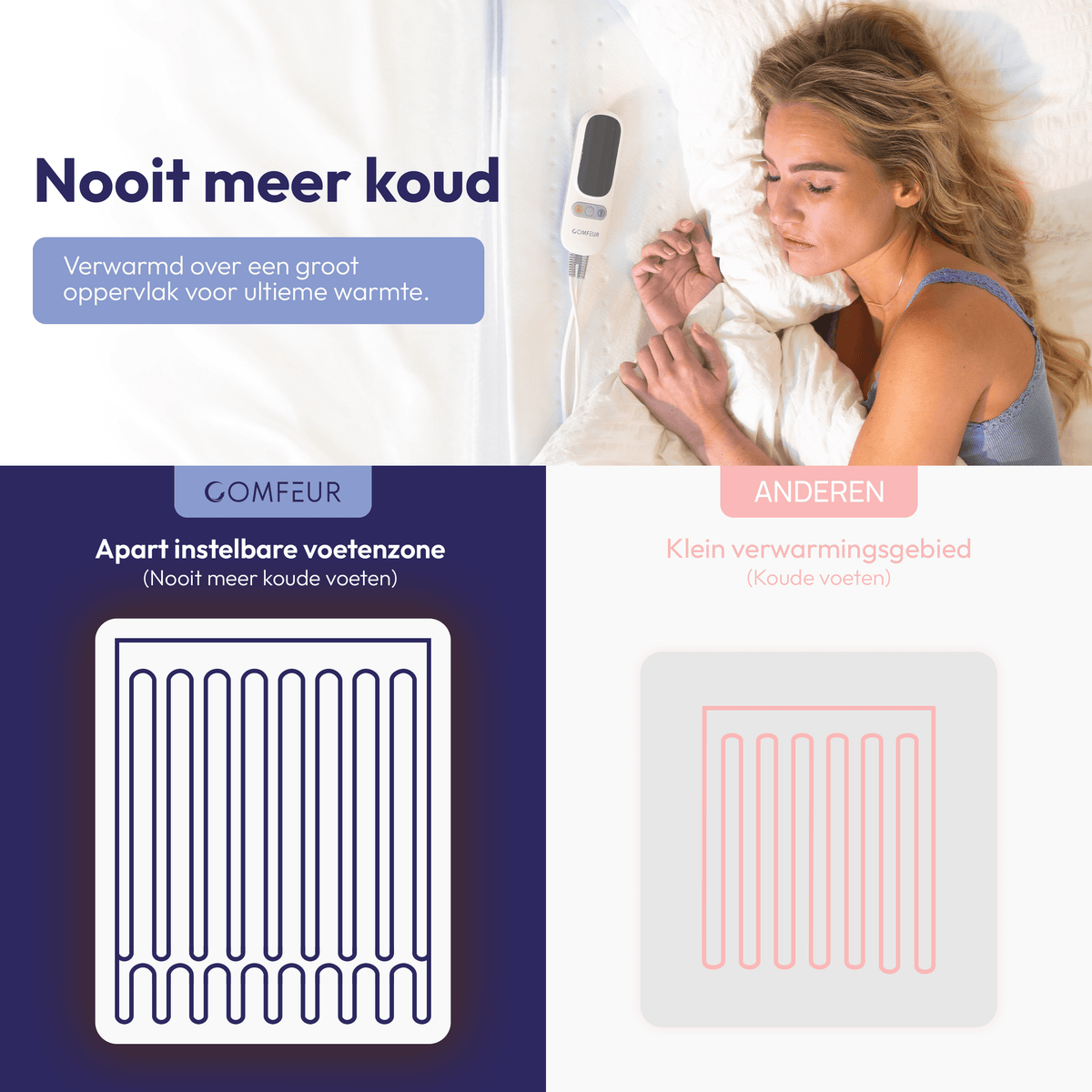 Couverture Électrique 190 x 90 cm – Avec Zone de Chaleur pour les Pieds