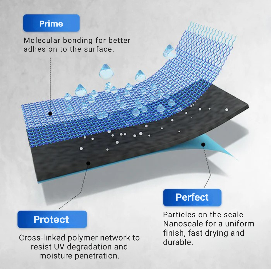 AquaGuard™ Shield — Transformez les Surfaces Humides et Fuyantes en Forteresses Étanches Durables