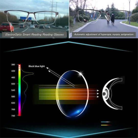 Brehn | Lunettes de vue intelligentes | Technologie de lentilles ARNO | Adaptation photochromique | Filtre de lumière bleue & UV400 | Revêtement anti-reflets | Multifocal