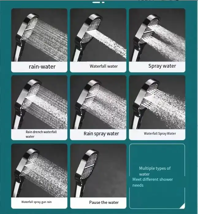 Douchette haute pression avec filtre pour basse pression d'eau, modes de jet réglables et économie d'eau | Sansoti