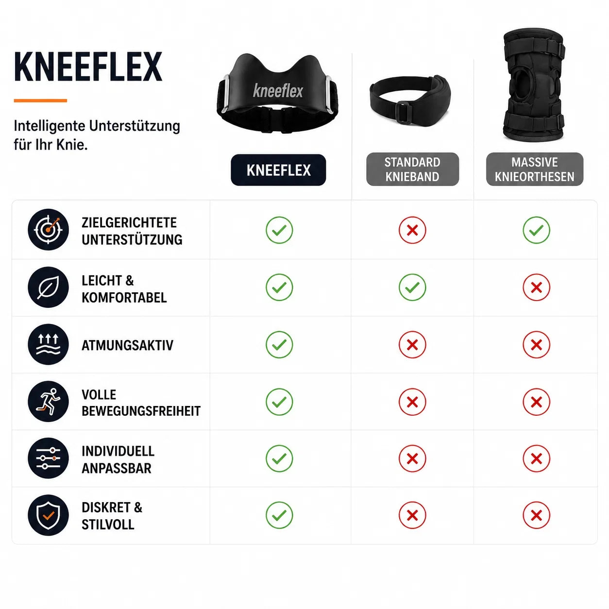 KnieBand™ Bande de tendon patellaire pour le sport et la vie quotidienne