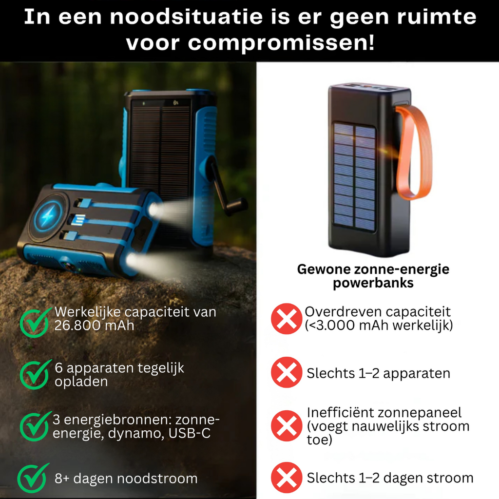 Batterie Externe Solaire Sans Fil avec Poignée de Recharge