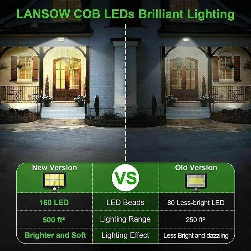 LuminaX Solaire | 100 LED COB Solaire | IP65 | Détecteur de mouvement & 3 modes | Éclairage extérieur sans fil