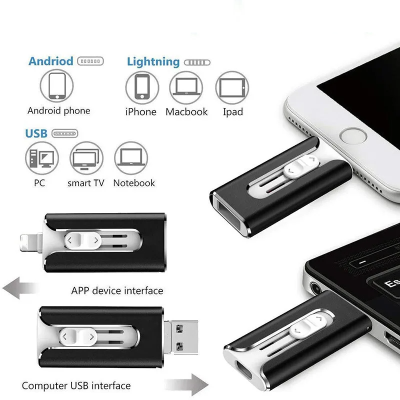 USBDrive - Compact et Durable Multi‑Appareil 4‑En‑1 Clé USB