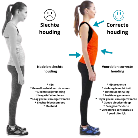 PerfekteHaltung™ | Pour une posture saine et plus de confiance en soi