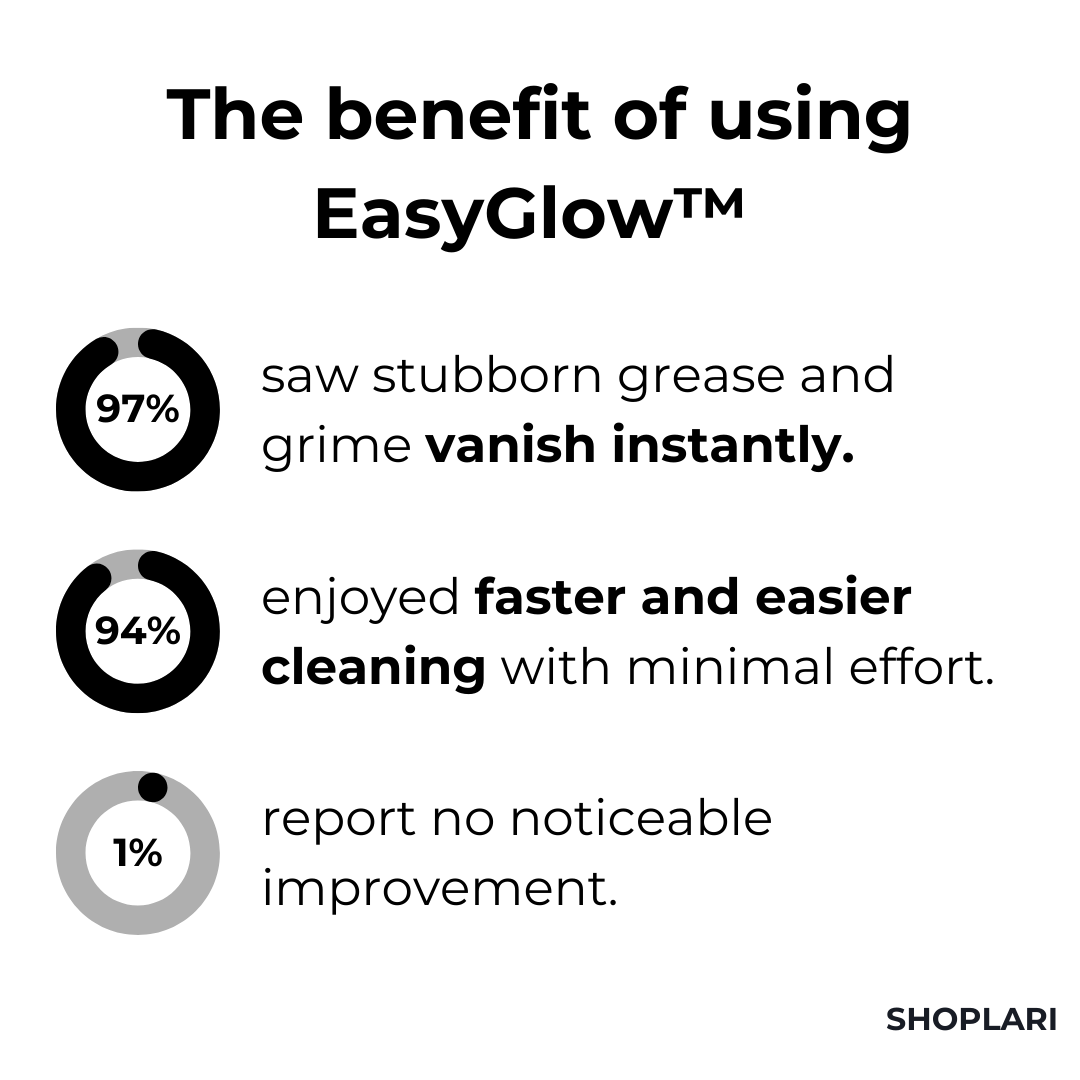 EasyGlow™ — Éliminez rapidement les salissures pour une maison étincelante et sans stress (1+1 GRATUIT AUJOURD'HUI !)