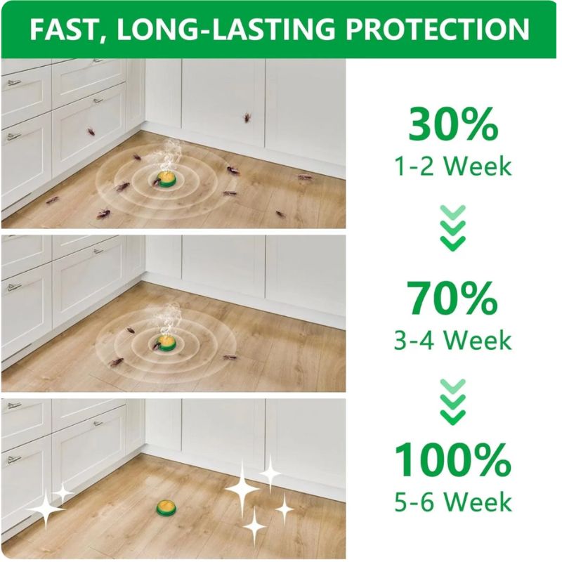 CreepGuard™ 12-Pack — Récupérez Votre Maison avec une Protection Totale et Sans Tracas contre les Cafards