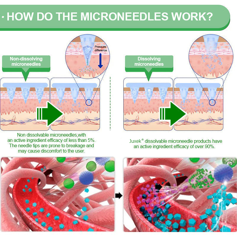 Celestiva™ Patch Nano Microneedle 6-en-1 — Enflammez votre combustion des graisses et révélez instantanément une peau jeune et radieuse
