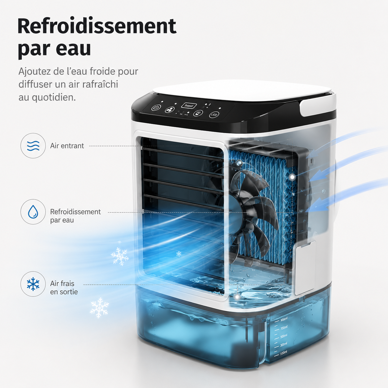Climatiseur Mini Portable Refroidi par Eau – Alimentation USB avec Grand Réservoir