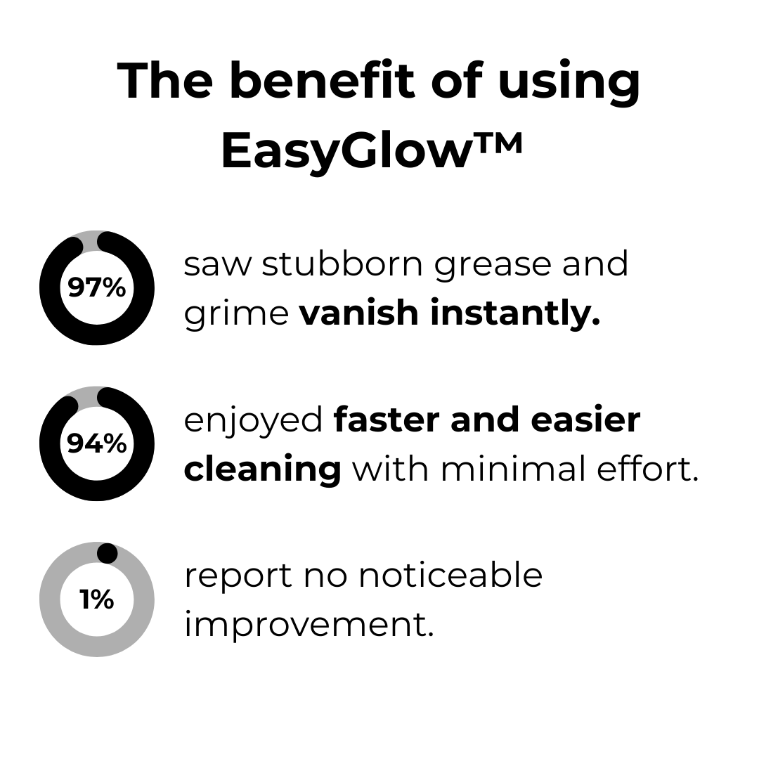 EasyGlow™ Nettoyant Mousse Magique I Dernier Jour 1+1 GRATUIT🔥