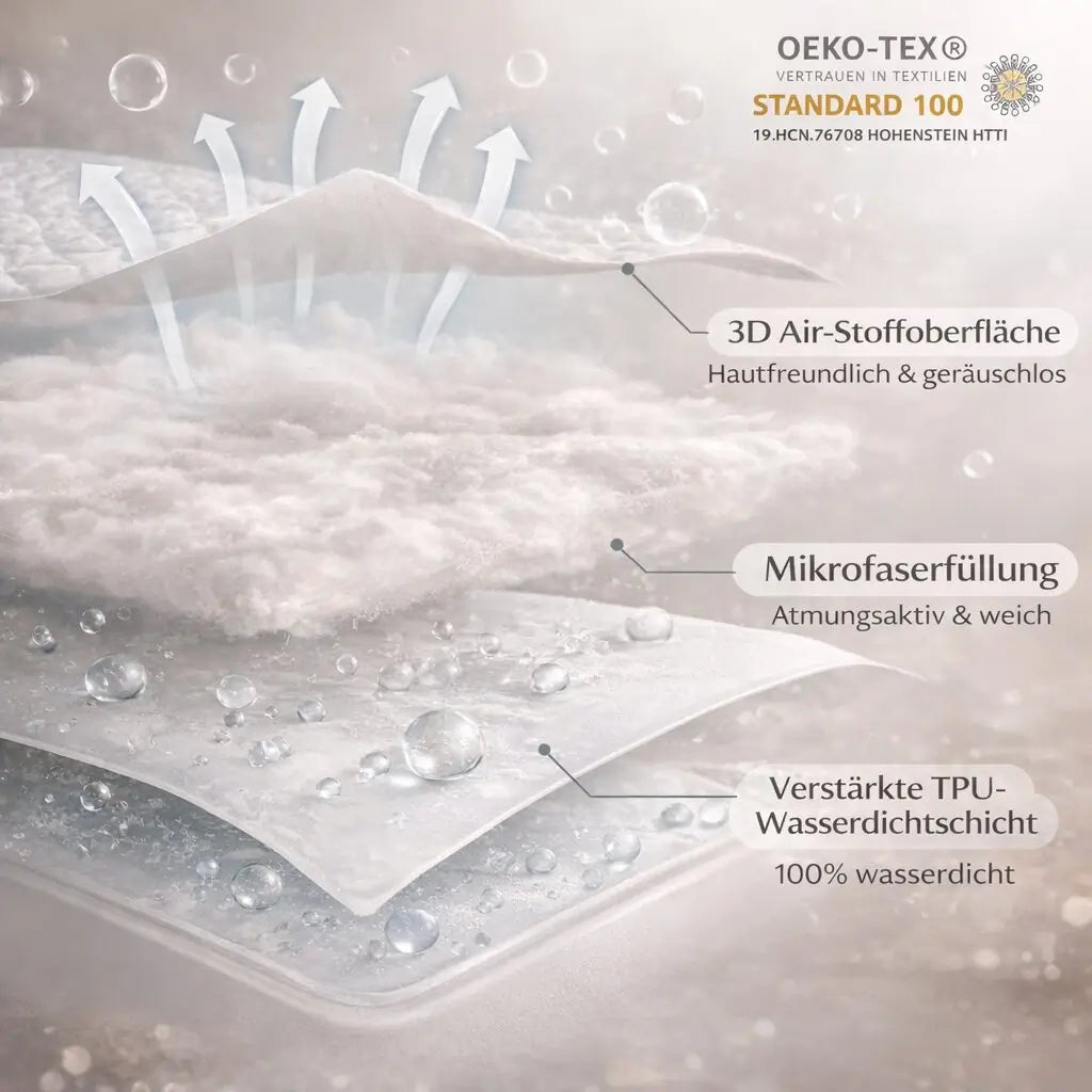 Surmatelas imperméable | SchlafLux